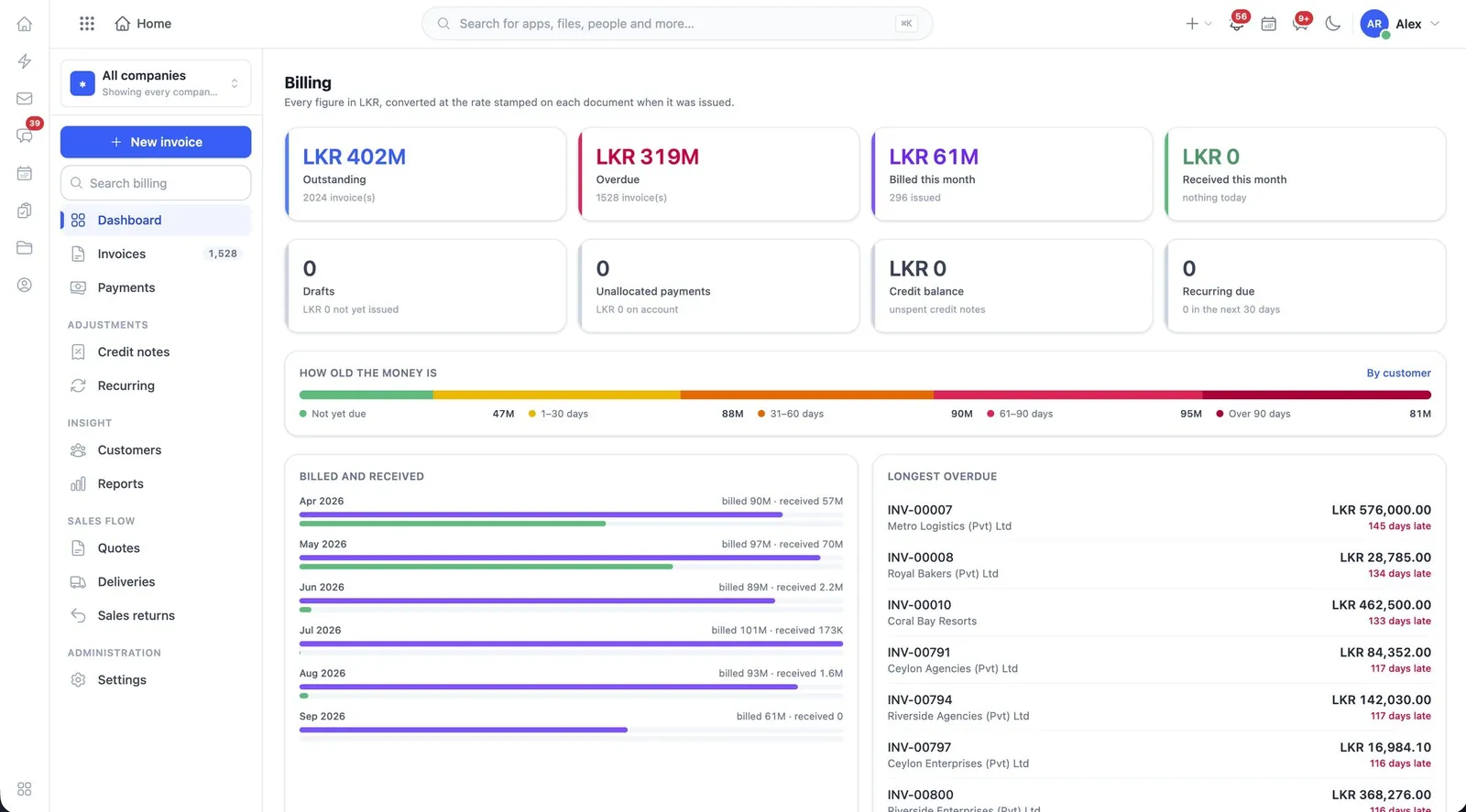 The WorkSuite Billing dashboard, showing outstanding invoices by age and the longest overdue